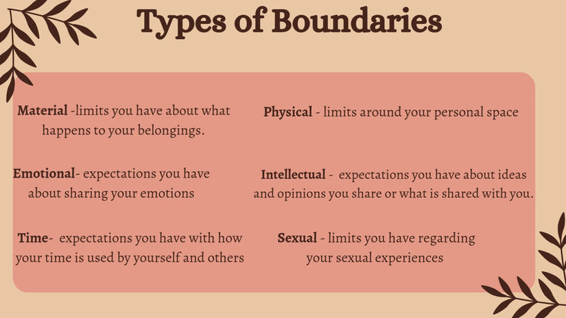 Healthy Boundaries pt 2